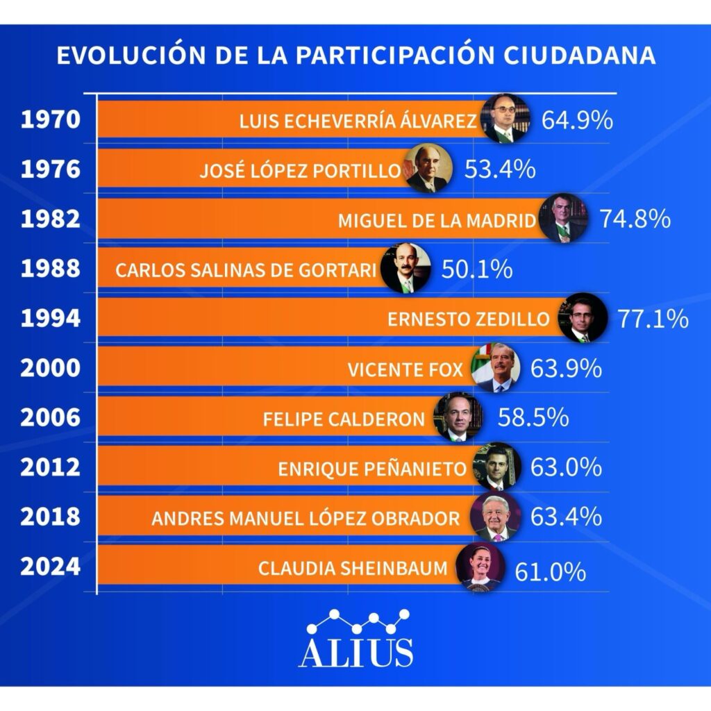 Participación ciudadana