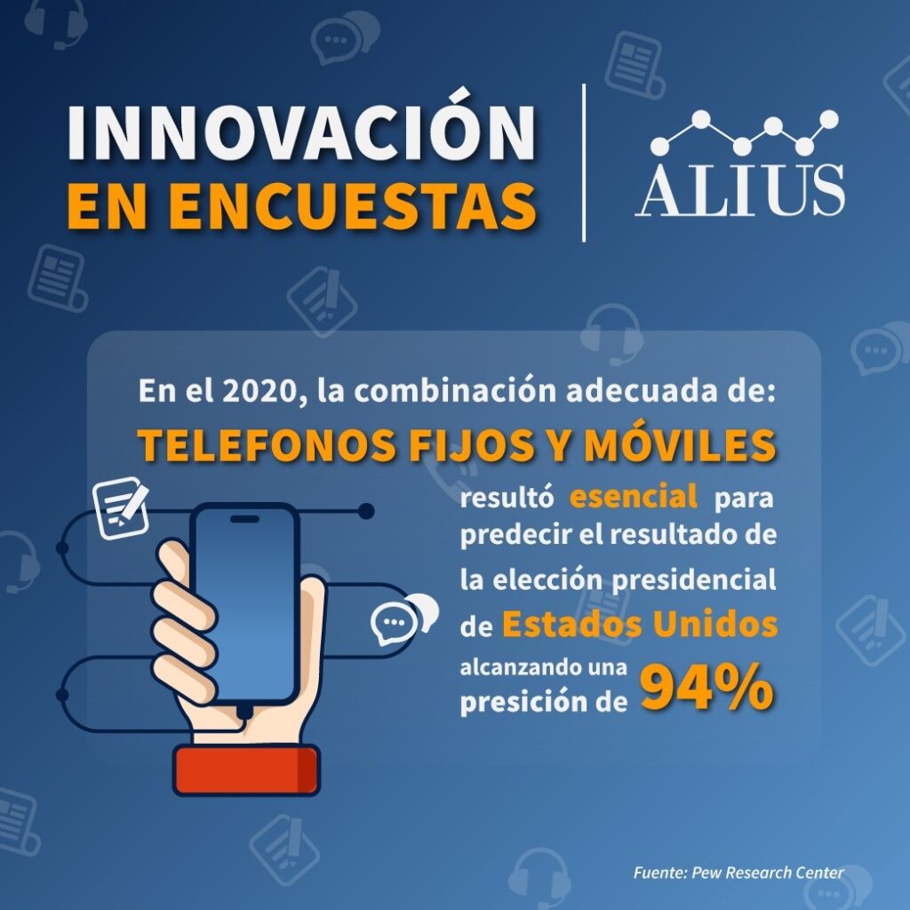 Alius Polls Innovación en encuestas