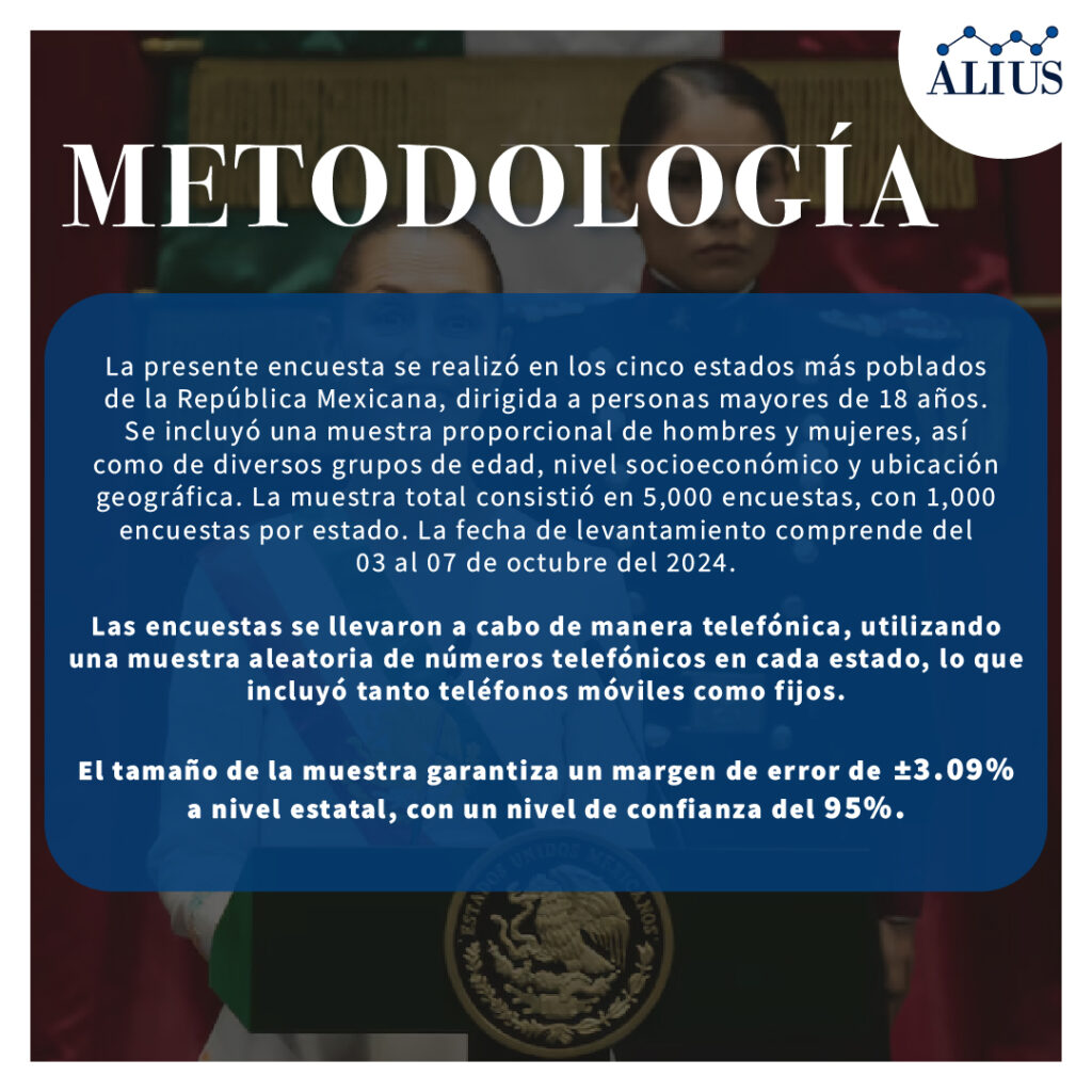 Recientemente preguntamos a los ciudadanos sobre su confianza en Claudia Sheinbaum como la presidenta de México. ¿Qué esperan los mexicanos de su gestión?
Descubre lo que respondieron los ciudadanos y cómo ven a la presidenta. ¡Entérate ahora! 📊