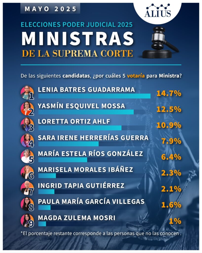 Elección del Poder Judicial