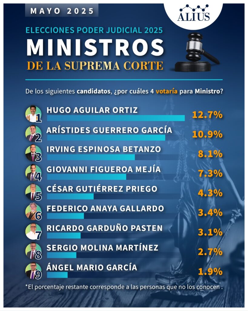 Elección del Poder Judicial