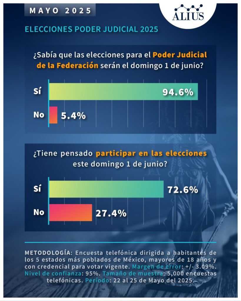Elección del Poder Judicial