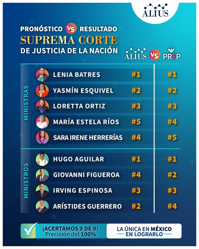 Suprema Corte de Justicia de la Nación