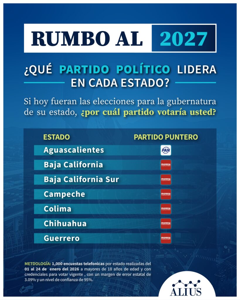 Gubernaturas 2027