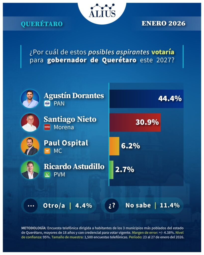 Queretaro Enero 4