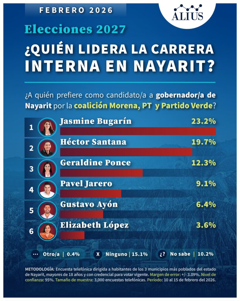 interna Morena Nayarit 2027