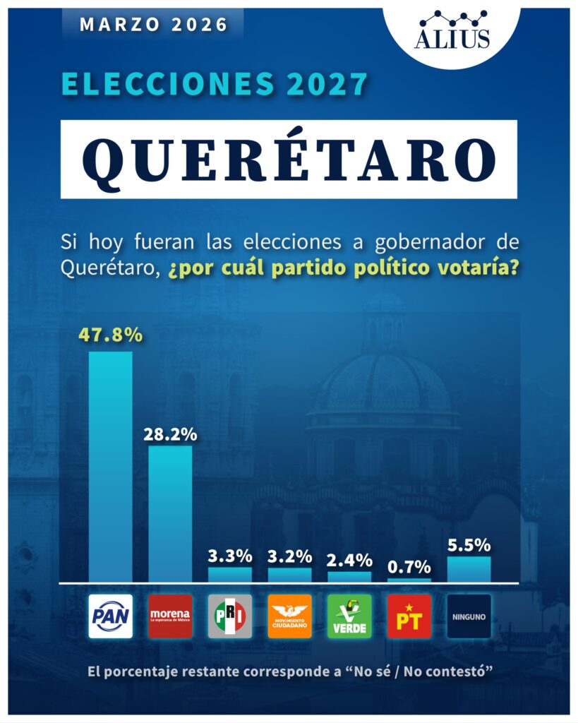 Queretaro Marzo 1