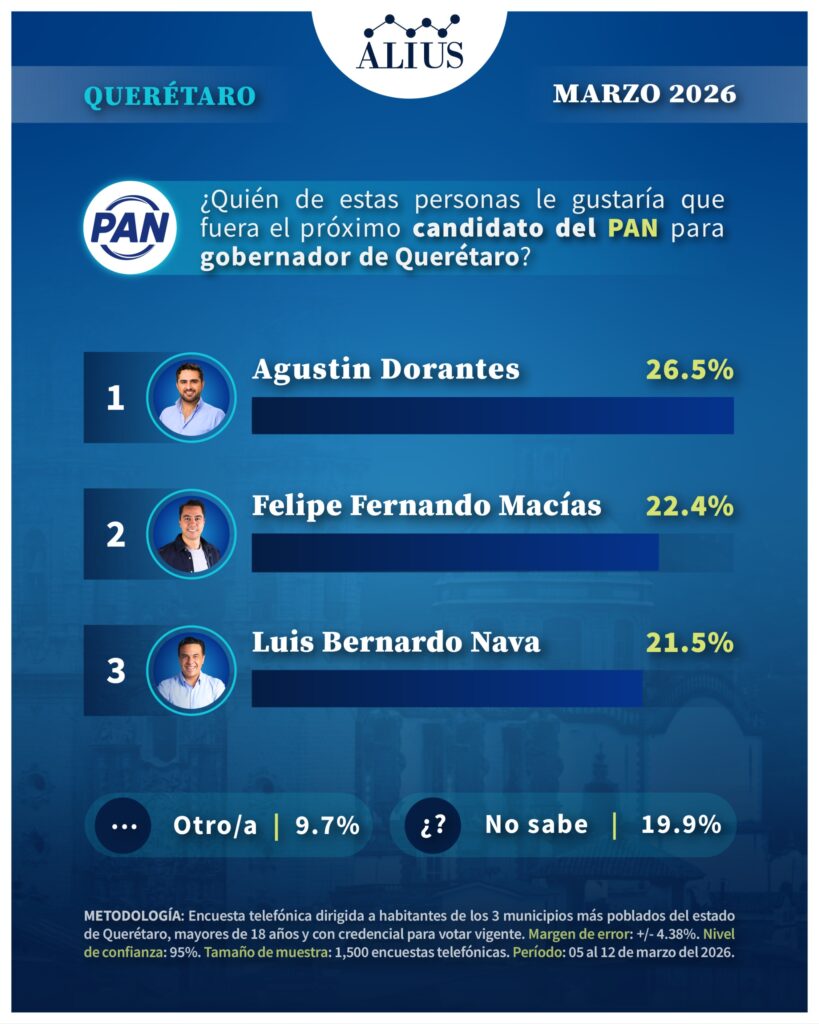 Queretaro Marzo 2
