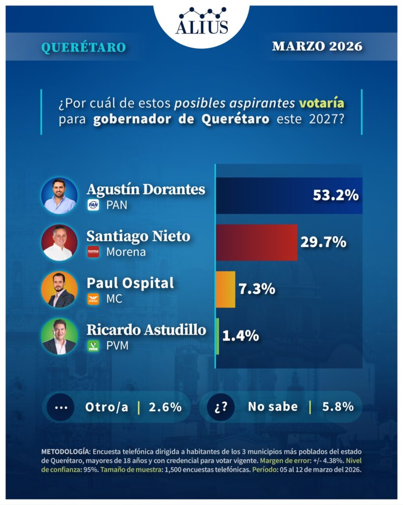 Queretaro Marzo 4