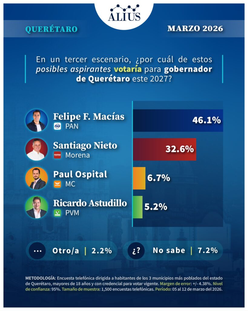Queretaro Marzo 6