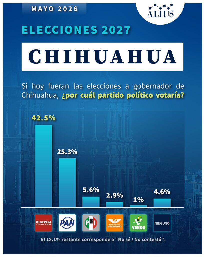 Chihuahua May1