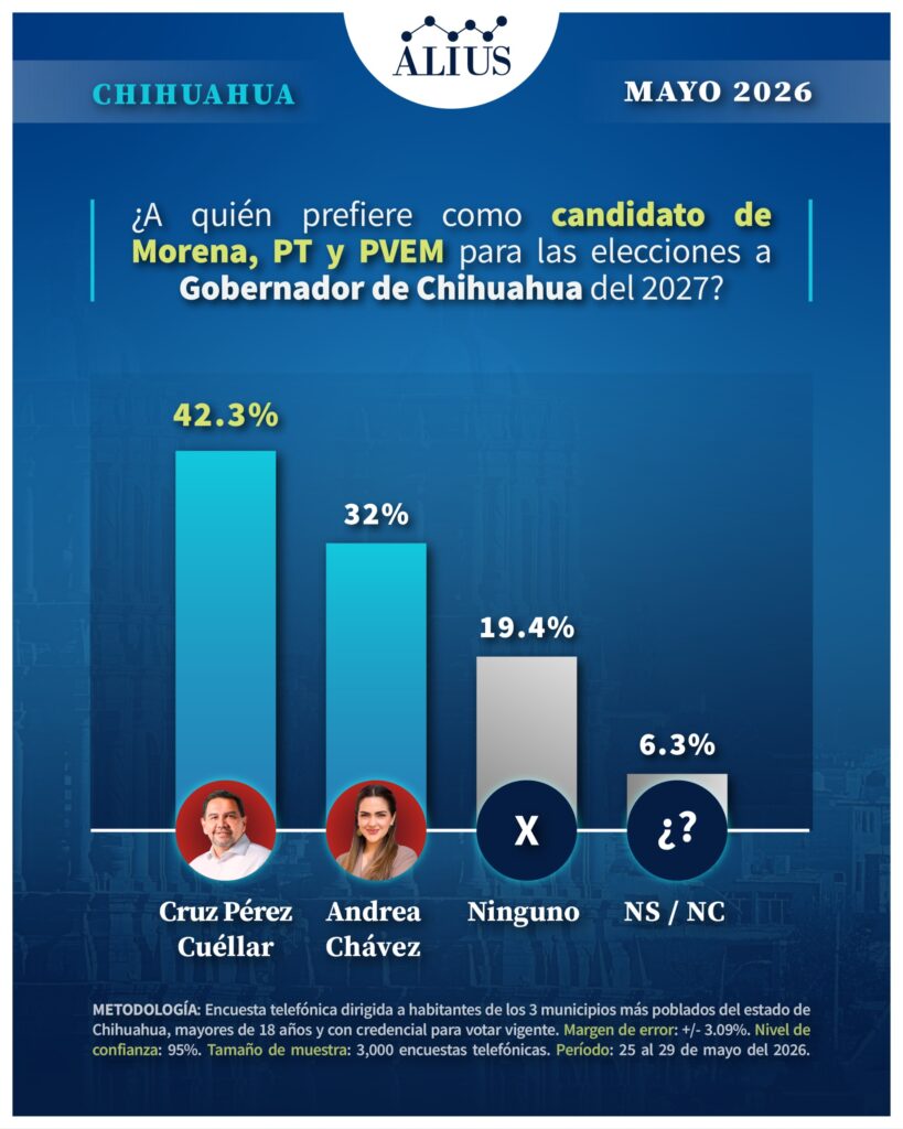 Chihuahua May2