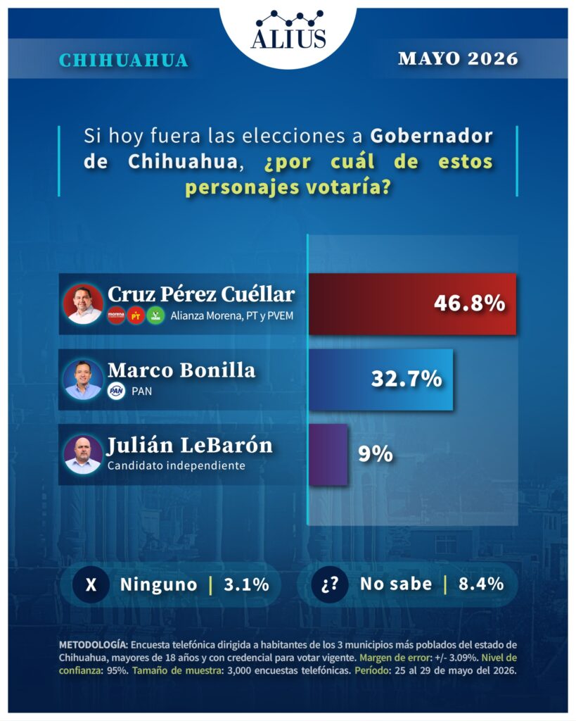 Chihuahua May3