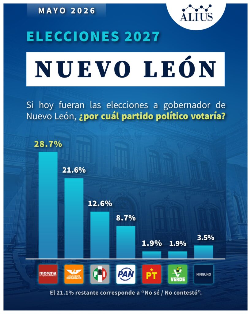 Nuevo Leon M1