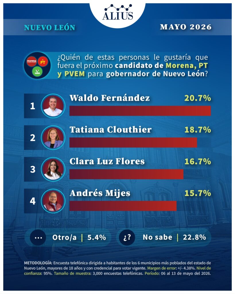 Nuevo Leon M2