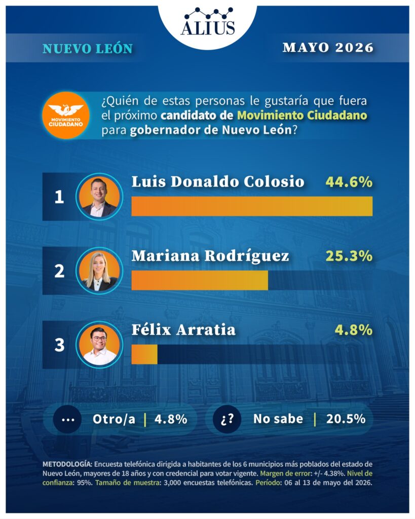 Nuevo Leon M3
