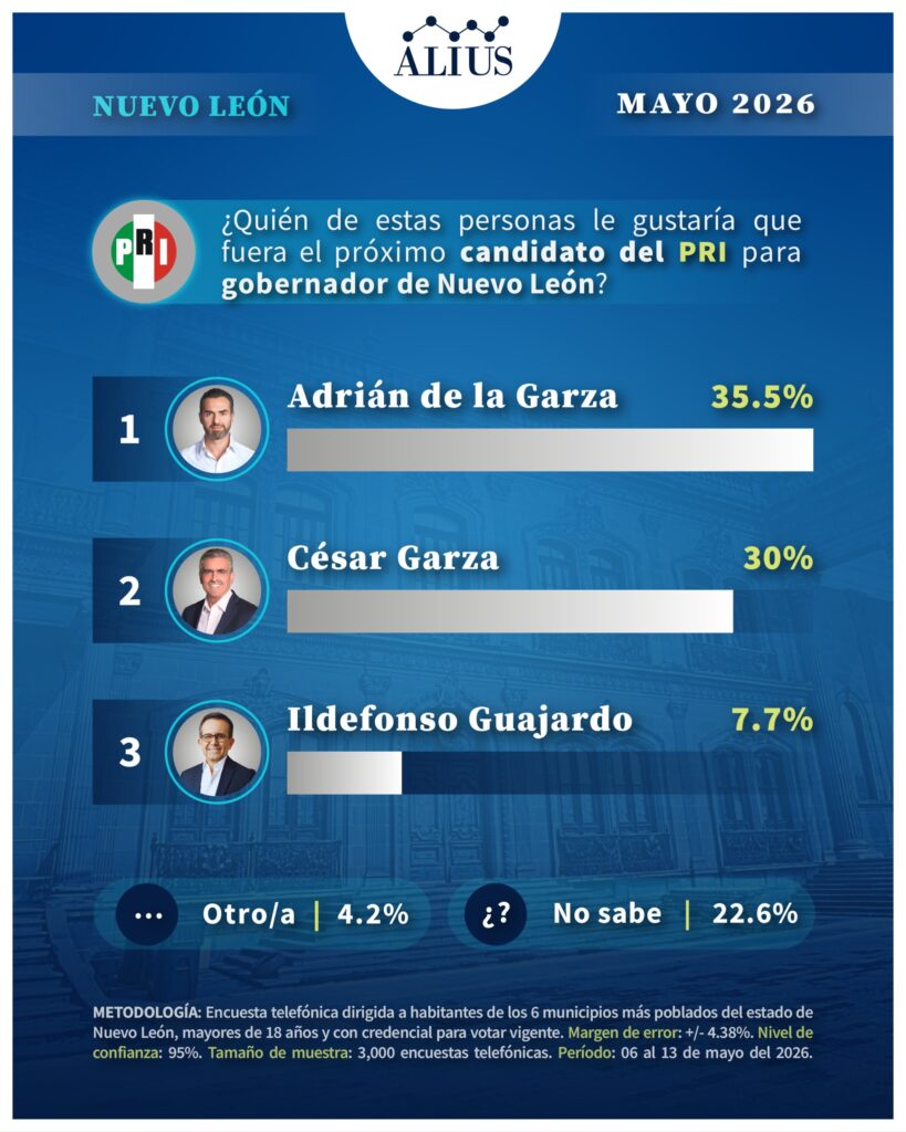 Nuevo Leon M4
