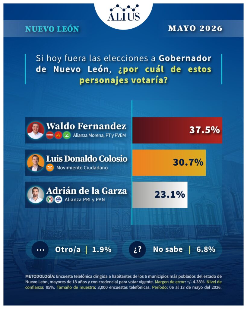 Nuevo Leon M5
