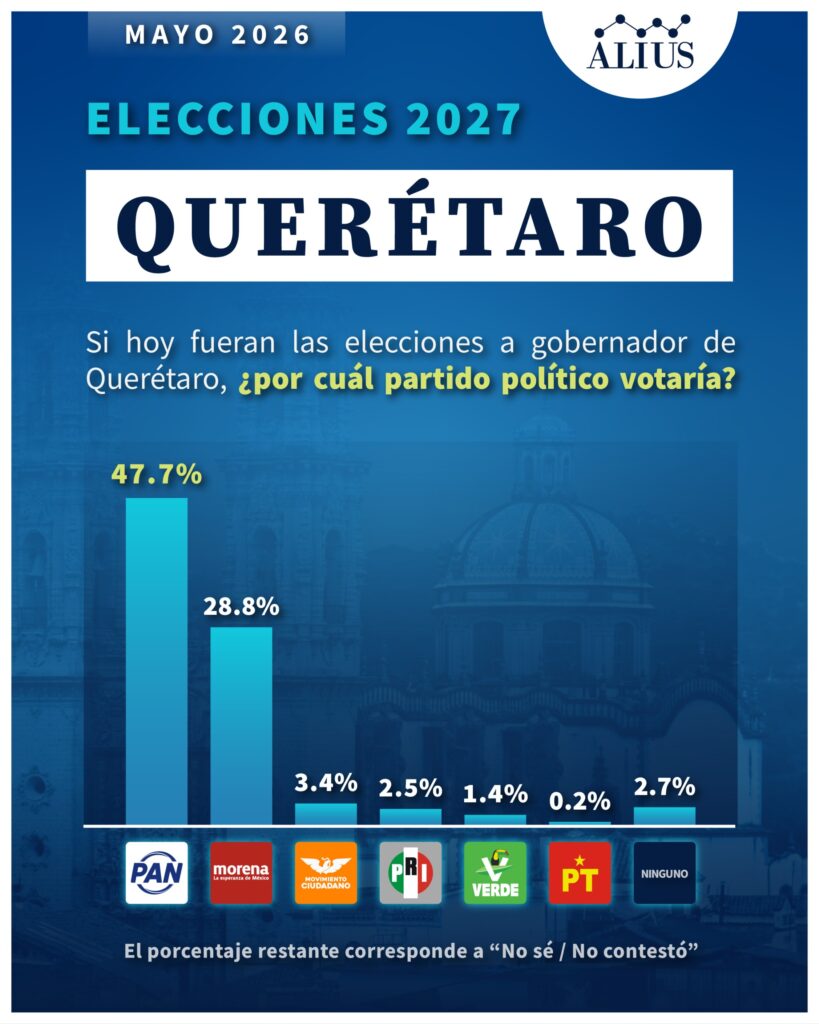 Queretaro M1