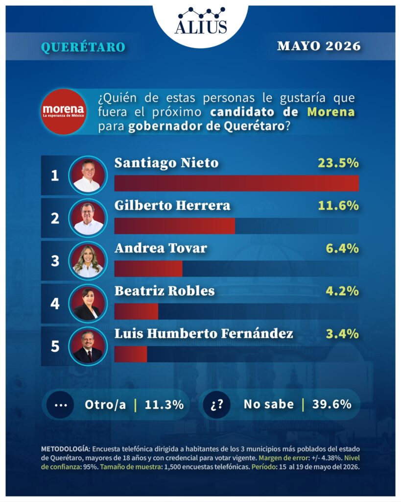 Queretaro M3