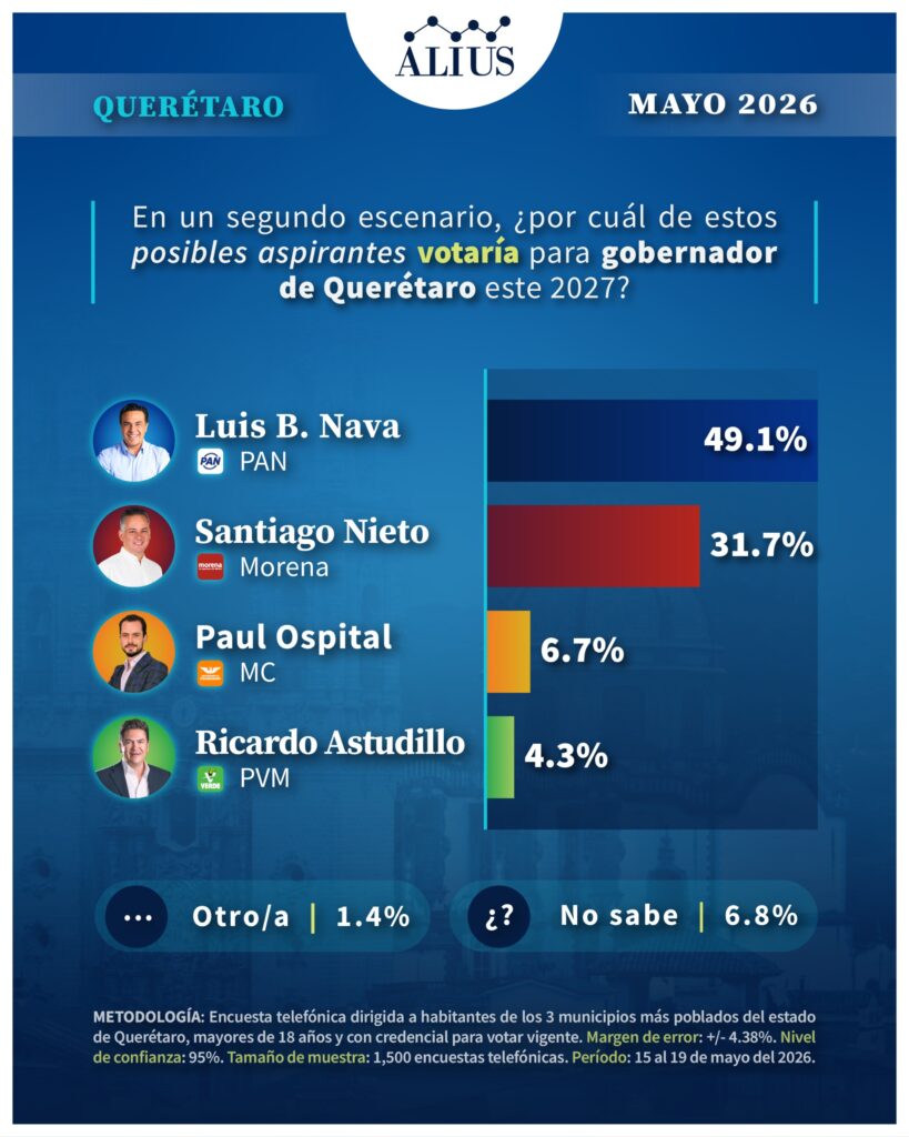 Queretaro M5