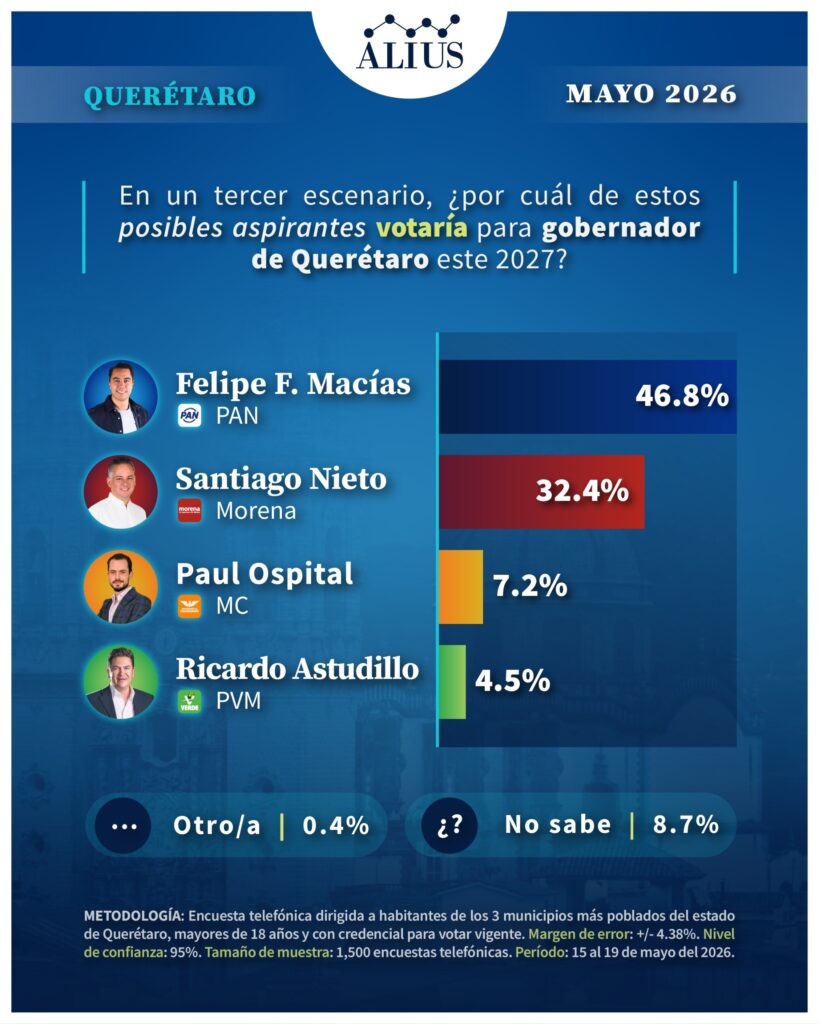 Queretaro M6
