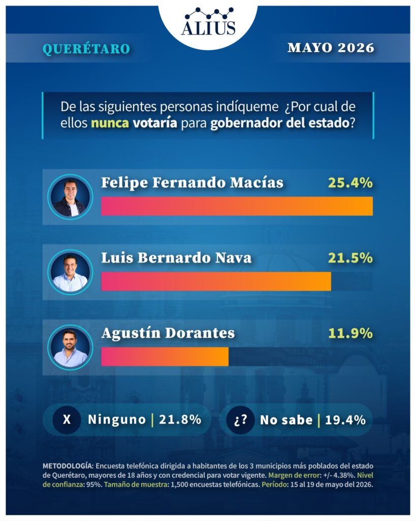 Queretaro M7
