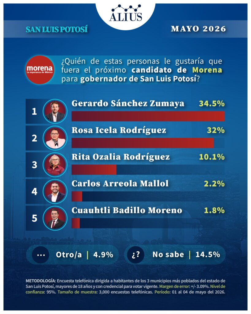 SanLuisP2