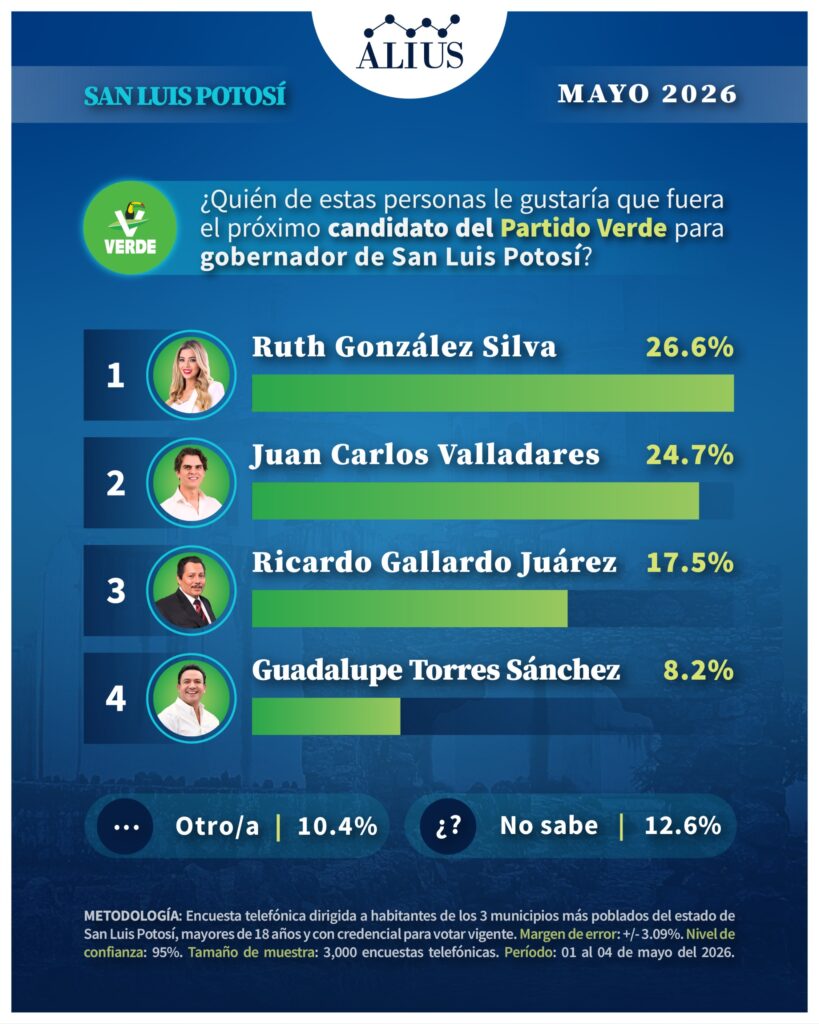 SanLuisP3