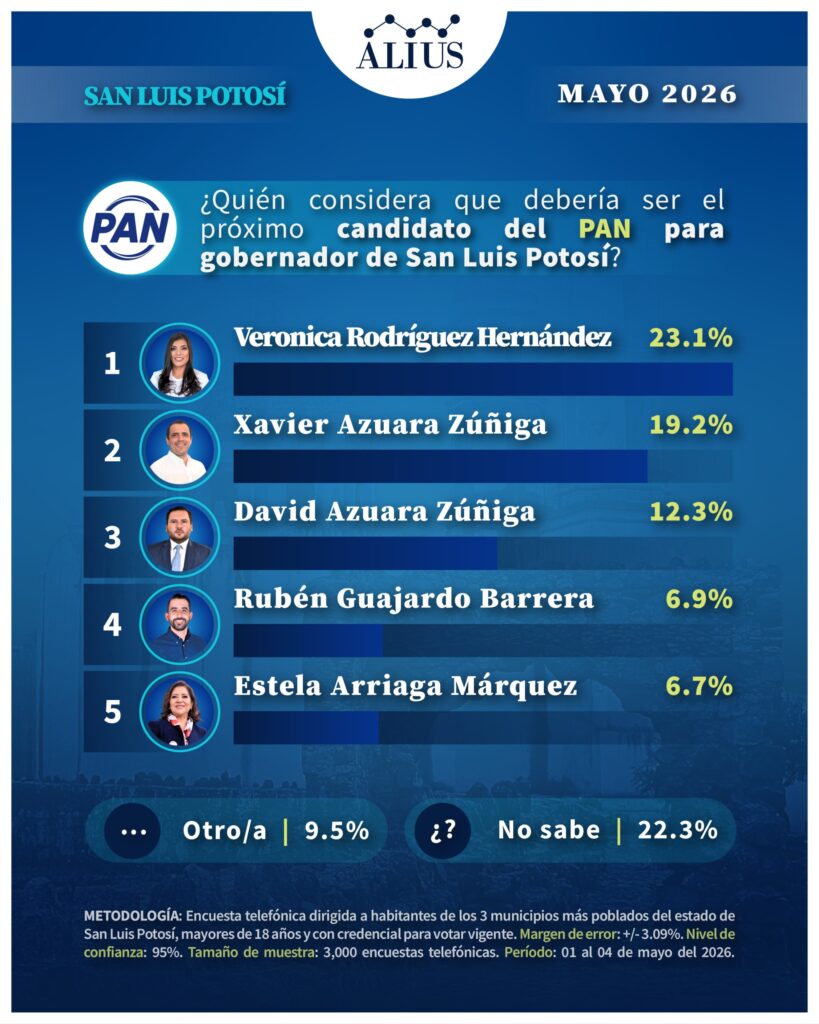 SanLuisP4