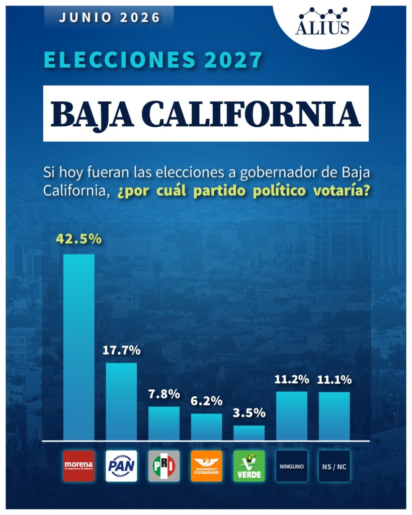 BAJA CALIFORNIA JUNIO 1
