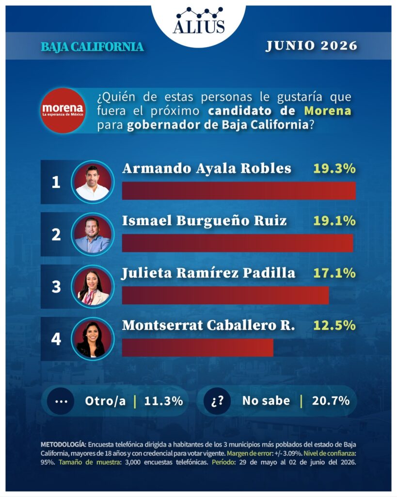 BAJA CALIFORNIA JUNIO 2