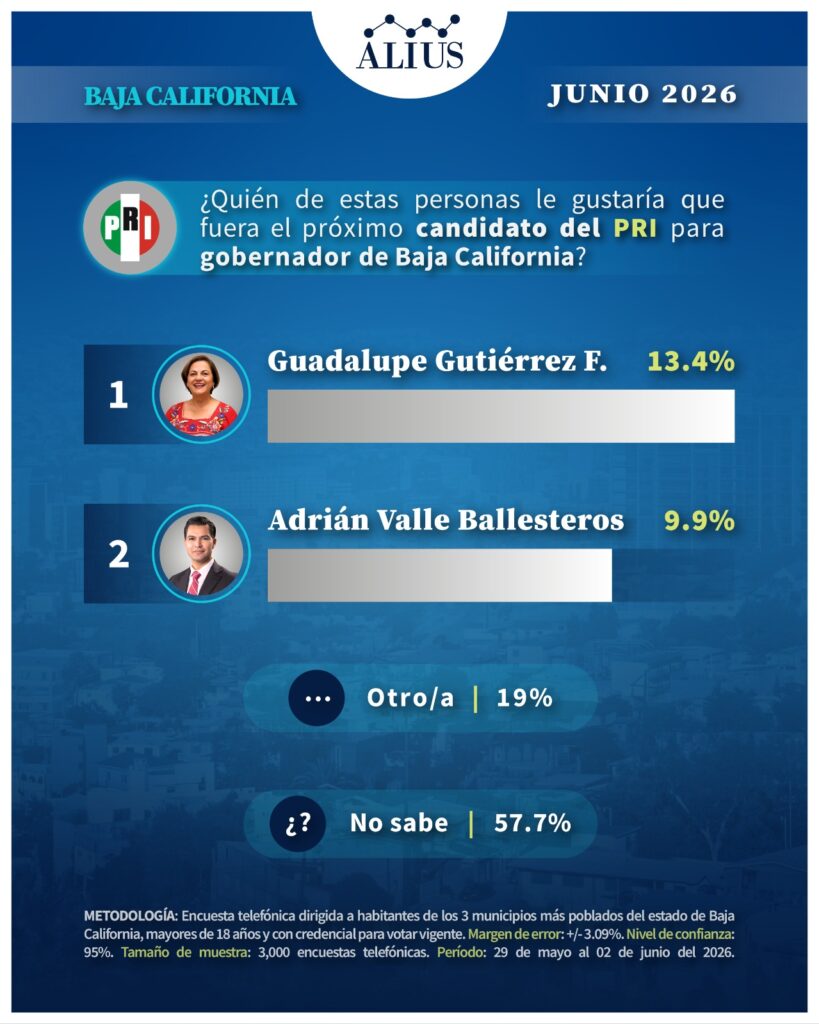 BAJA CALIFORNIA JUNIO 3