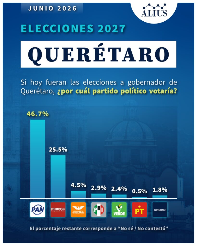 Queretaro Junio 1