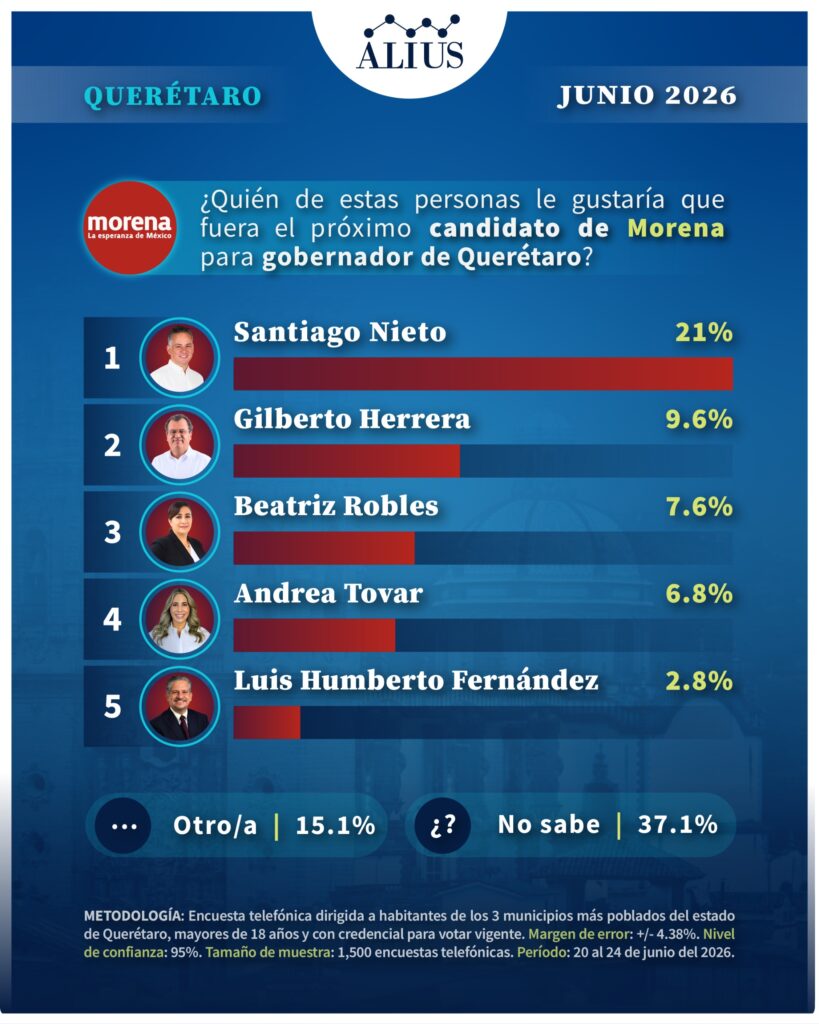 Queretaro Junio 3