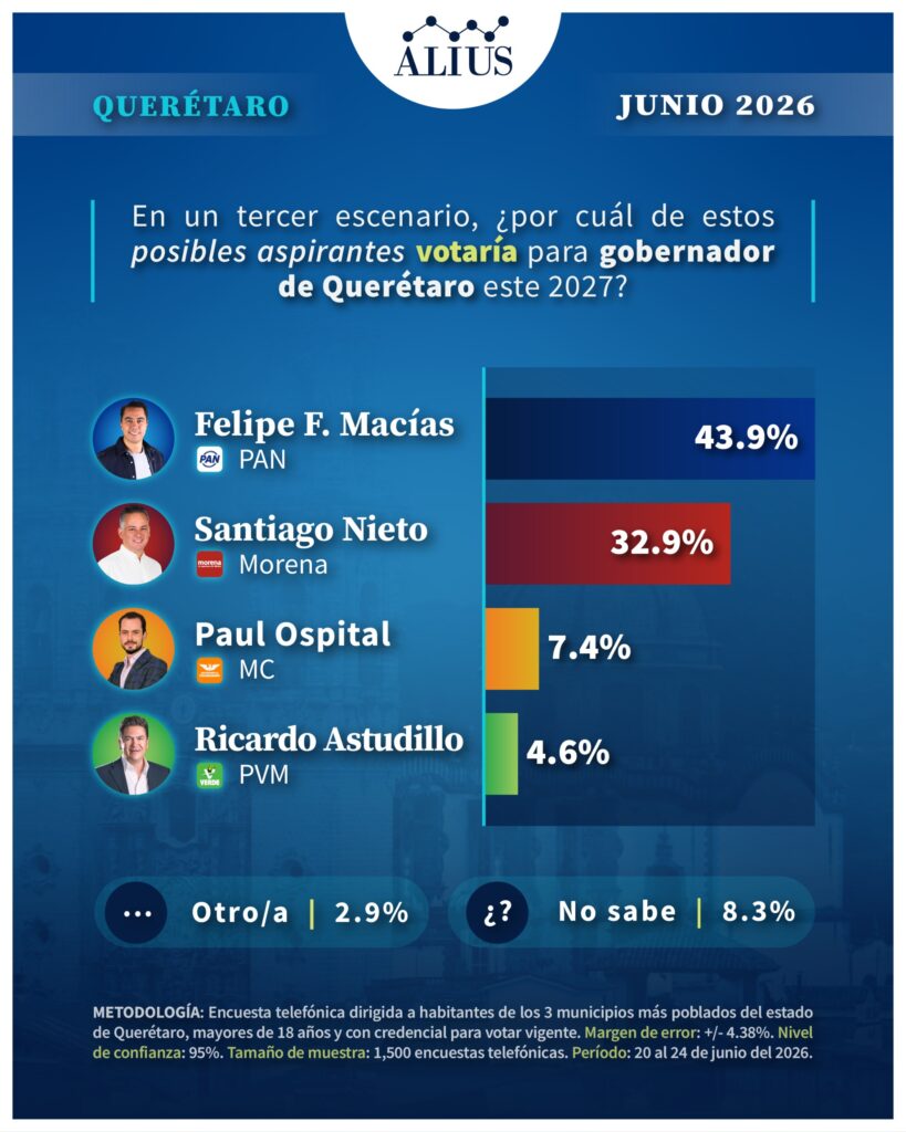 Queretaro Junio 6
