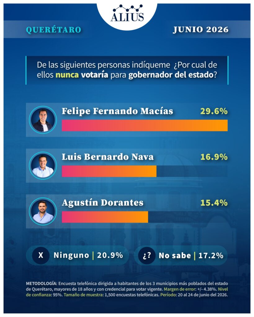 Queretaro Junio 7