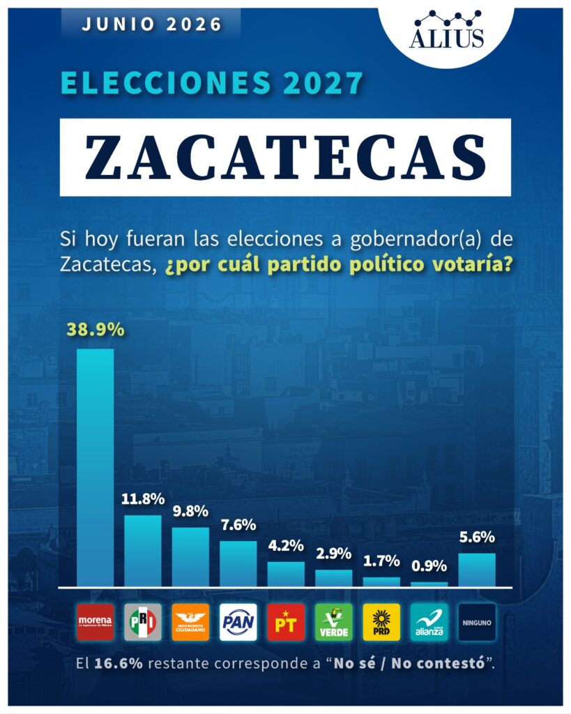 Zacatecas Junio 1