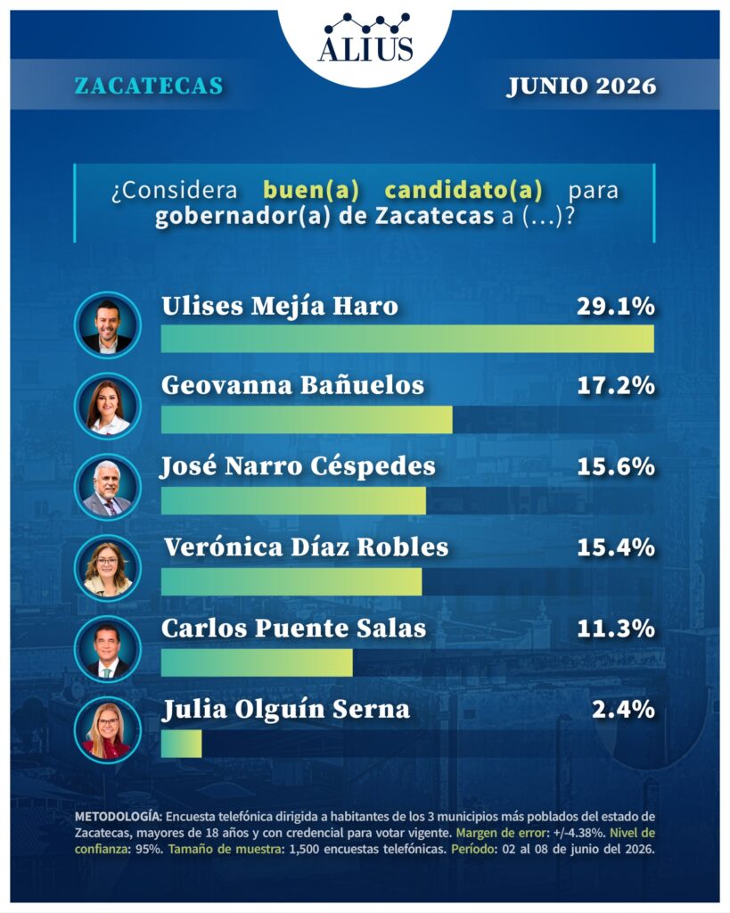 Zacatecas Junio 1.2