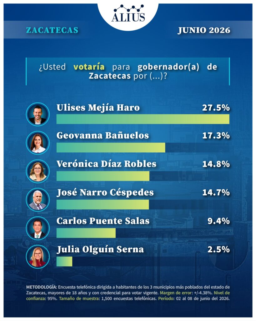 Zacatecas Junio 1.3