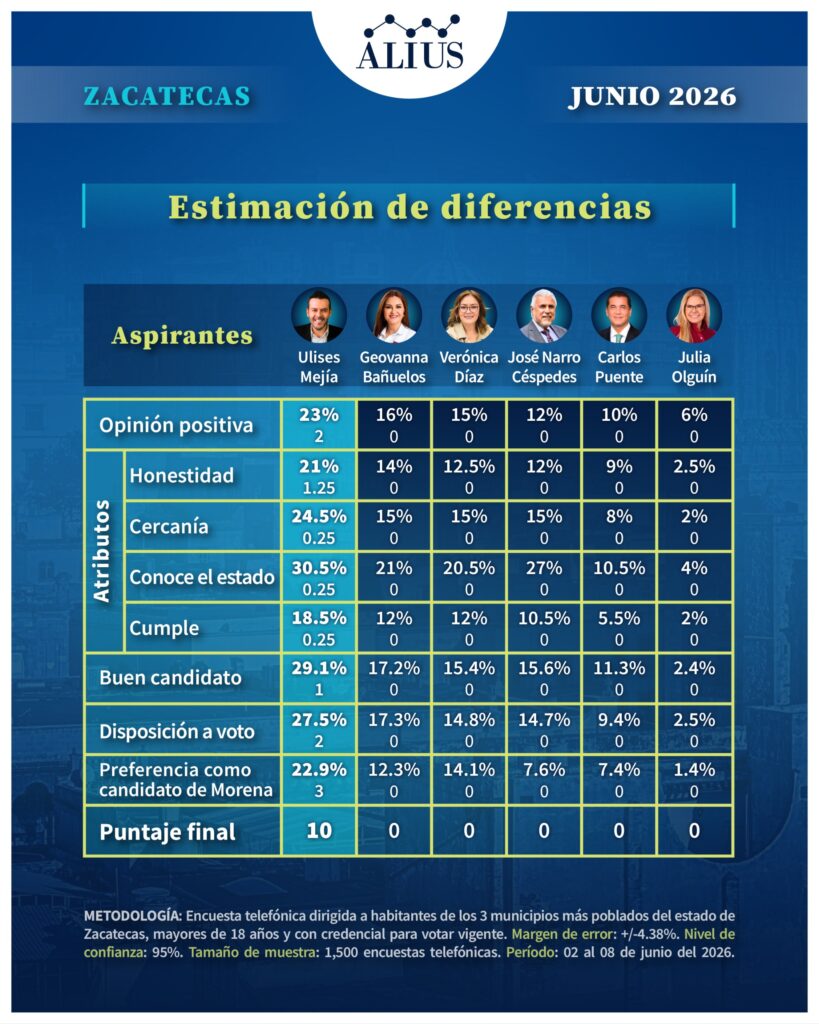 Zacatecas Junio 1.4