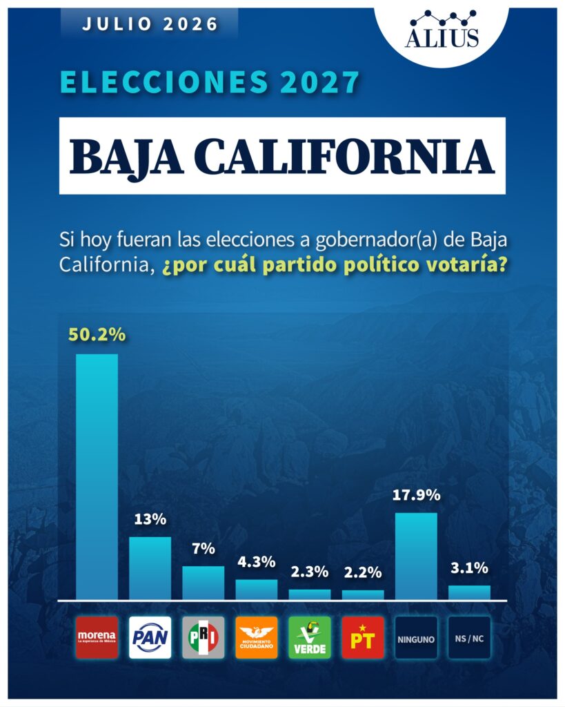 Baja California Julio 1