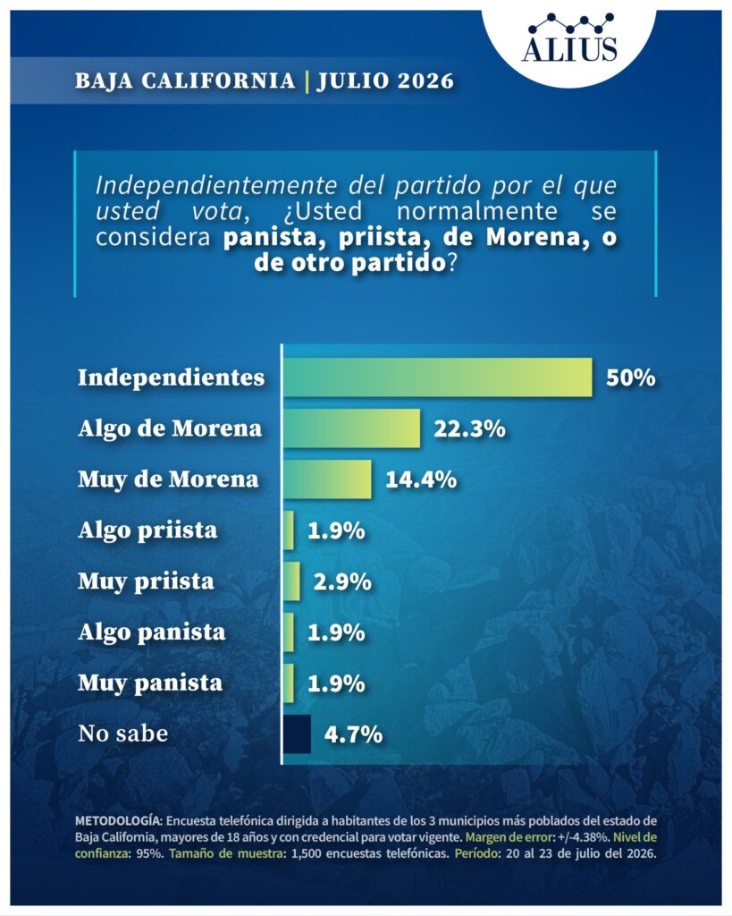 Baja California Julio 2