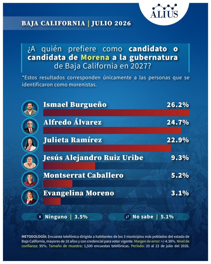 Baja California Julio 3