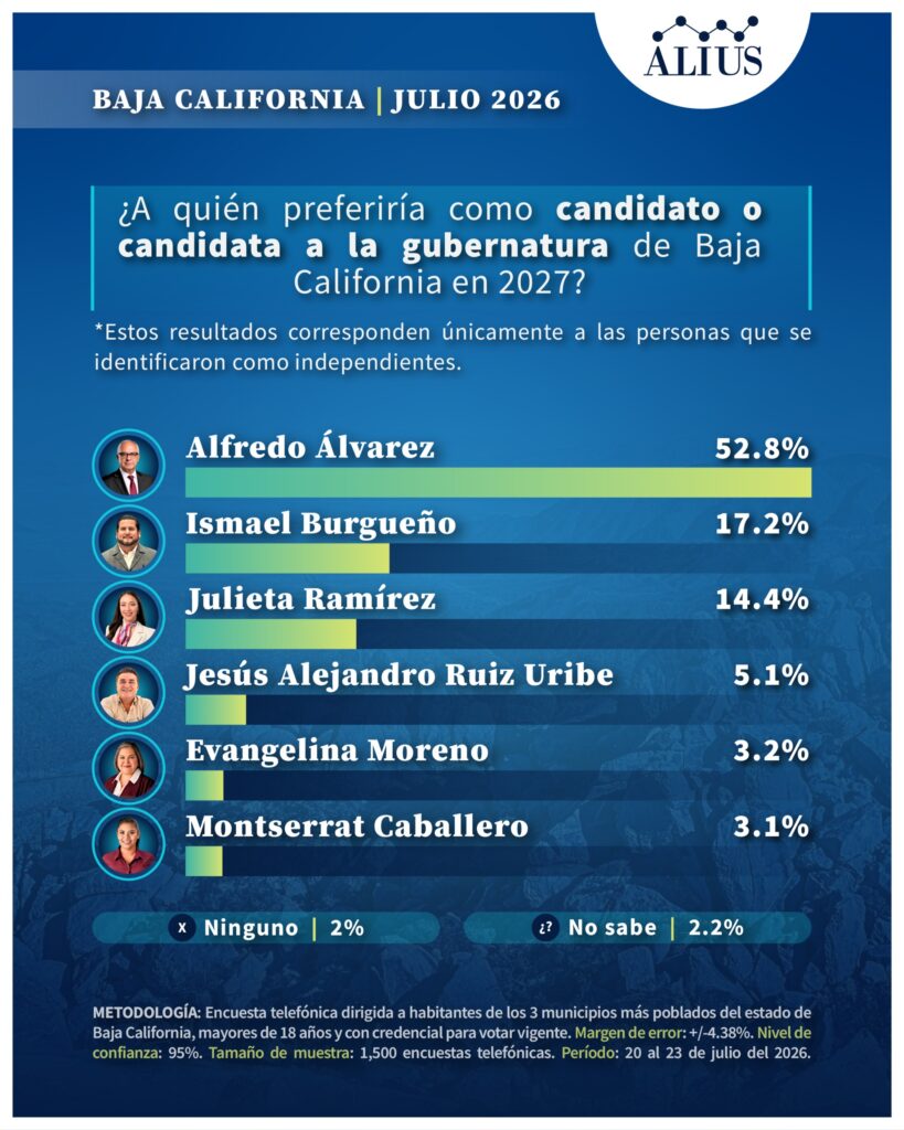 Baja California Julio 4