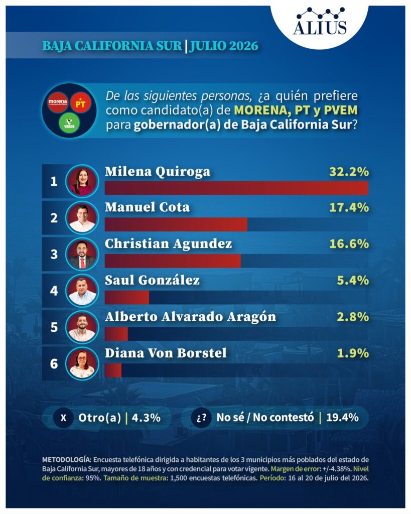 Baja sur 2