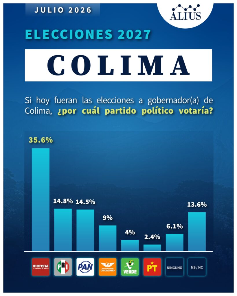 Colima Julio 1