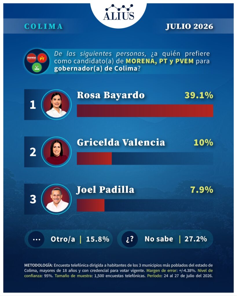 Colima Julio 2