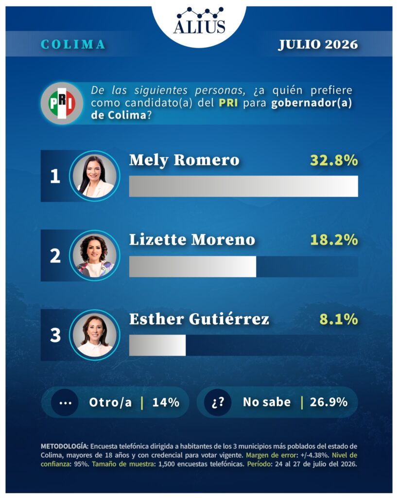 Colima Julio 3