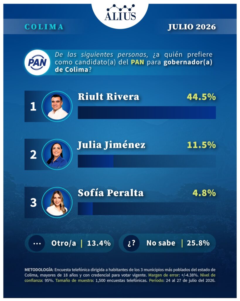 Colima Julio 4